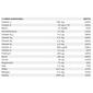 Pharma Nord Multivitamin - 150 tabletter