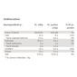 Easis Ren Marsipan - 150 g