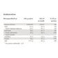 Easis Kakaodryck - 160 g