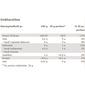 Easis Nyponmarmelad - 300 g