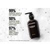 Grown Alchemist Gentle Gel Facial Cleanser - 200 ml