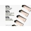 Grown Alchemist Skin Renewal Mask - 75 ml