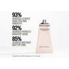 Grown Alchemist Skin Defense Primer - 50 ml