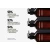 Grown Alchemist Restorative Hand Cream - 500 ml