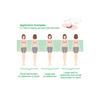 Medisana Menstrual Pain Reliever TT 250 - 1 st